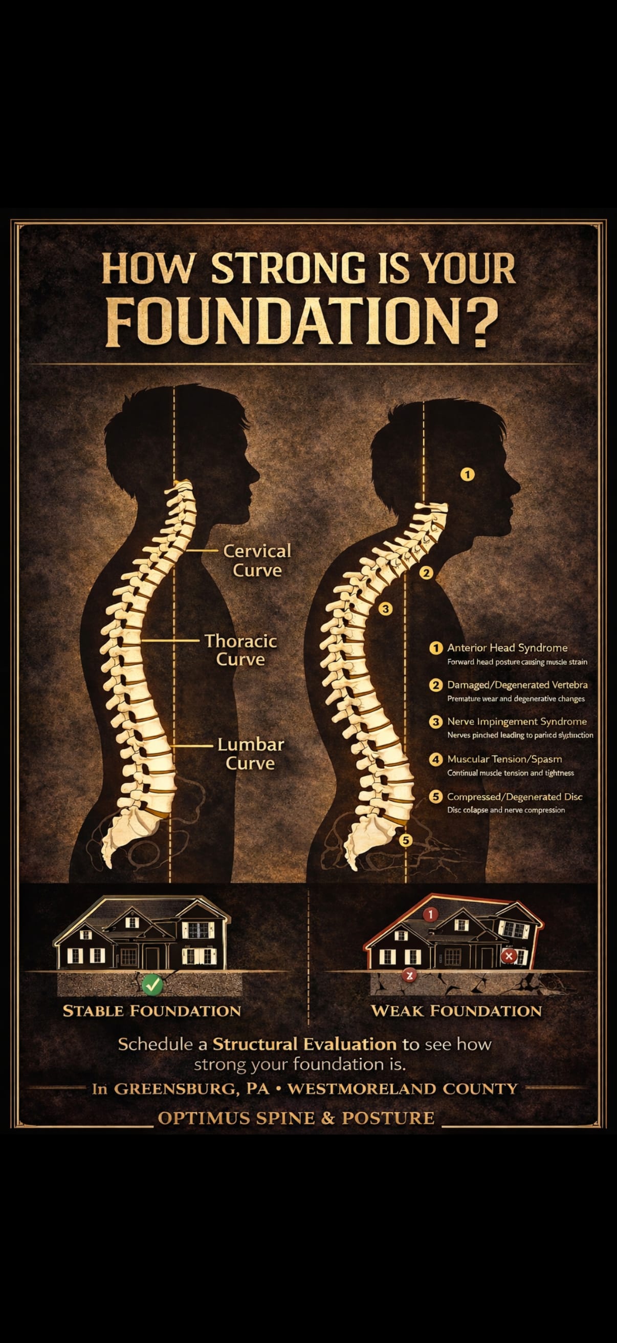 How Strong Is Your Foundation? - Normal vs Weak Foundation
